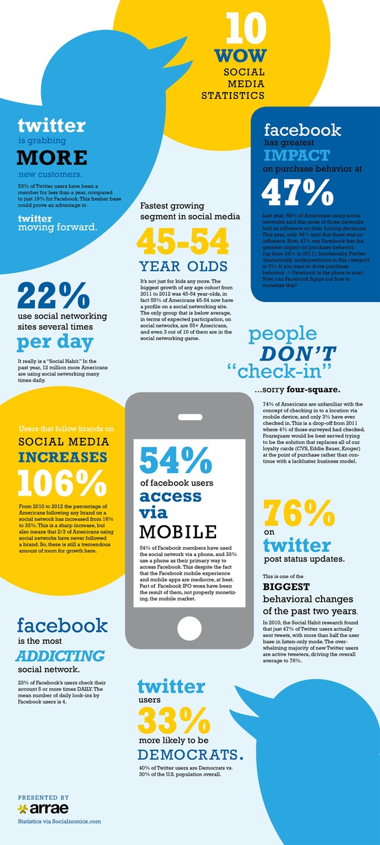 Datos Interesante Sobre Las Rrss Socialmedia Infografia El