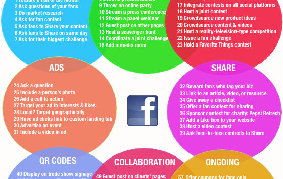 64 estrategias de marketing en FaceBook #infografia #socialmedia #marketing