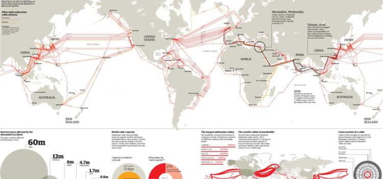 Los cables de Internet bajo el agua ¿dónde están? #infografia #internet