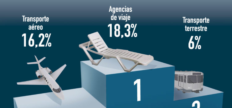 Datos del comercio electrónico en España #infografia #economia