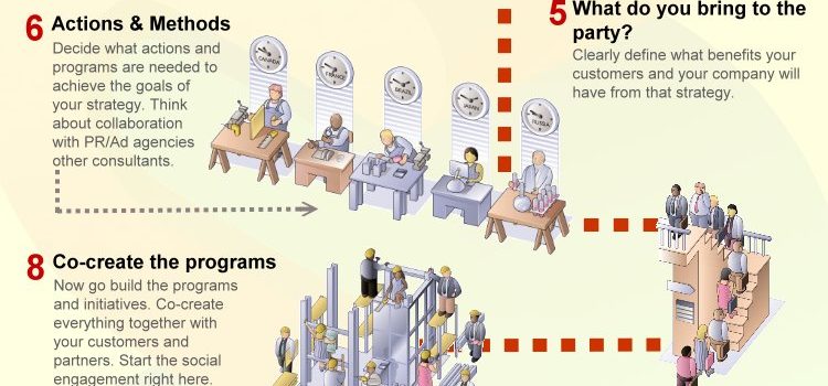 Desarrollando una estrategia para el Social Media #infografia #socialmedia