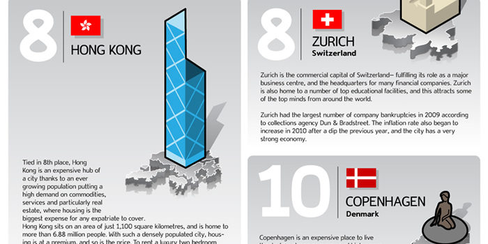 Las 10 ciudades más caras del mundo #infographic