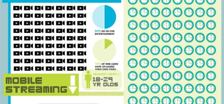 La evolución del web streaming #infografia #internet #web