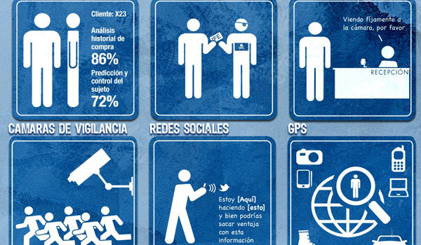 La tecnología invade la privacidad #infografia #tecnologia