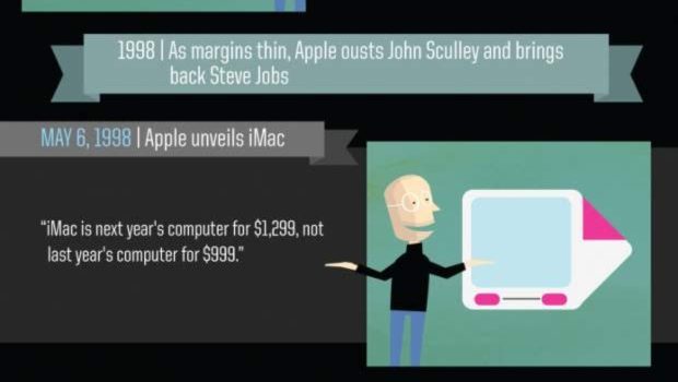 Oda a Steve Jobs #infografia #apple