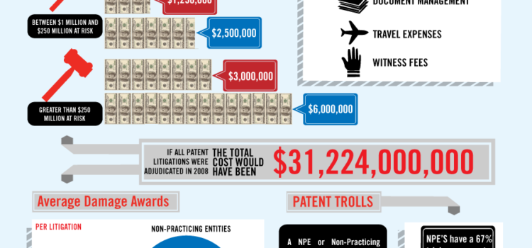 La economía de las patentes #infografia #economia