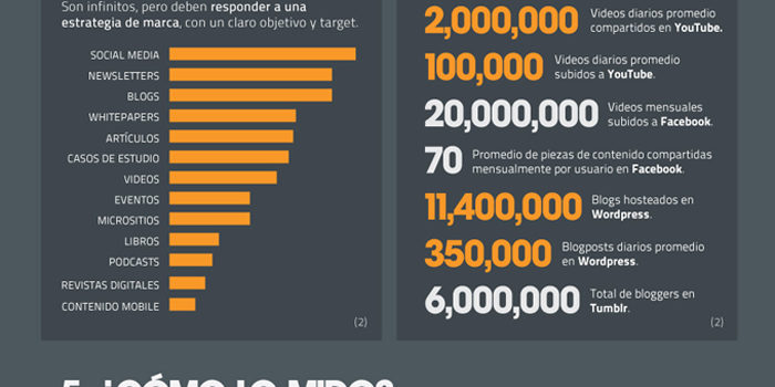 ¿Qué es el marketing de contenidos? #infografia #socialmedia