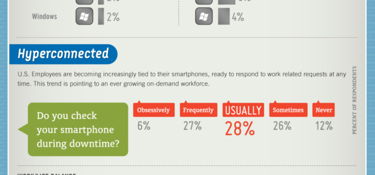 Smartphones y la nueva cultura de trabajo #infografia