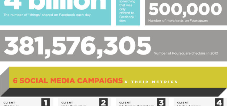 Los números del Social Media Marketing #infografia #socialmedia