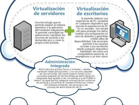 ¿Cuales son los beneficios de la virtualización? #infografia #internet