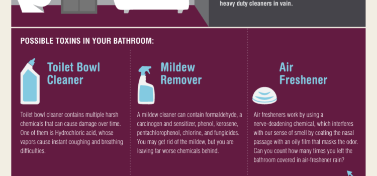 Los peligros que esconde tu casa #infographic #curiosidades