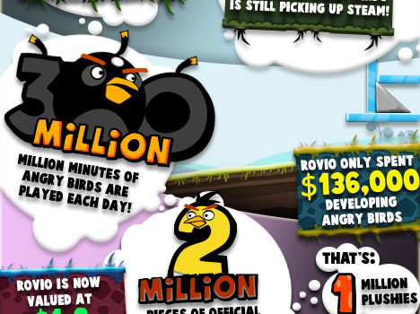 Los números de Angry Birds #infografia #diversion