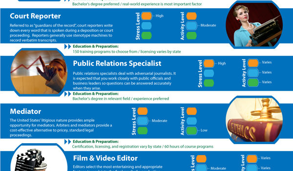 Top trabajos de 2011 que no requieren postgrados #infografia #economia