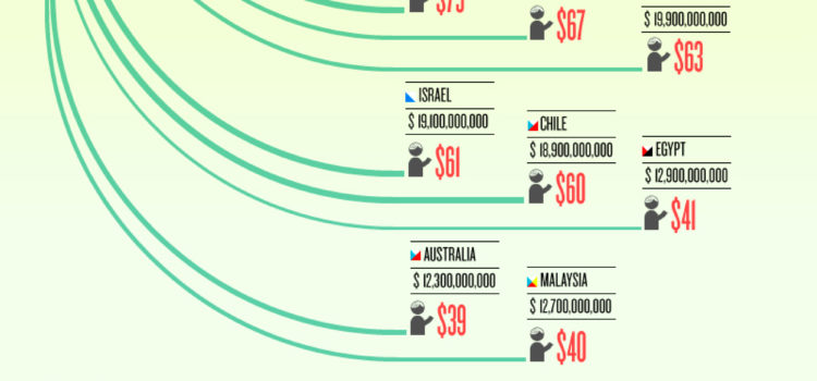 A quién debe el dinero Estados Unidos #infografia #economia