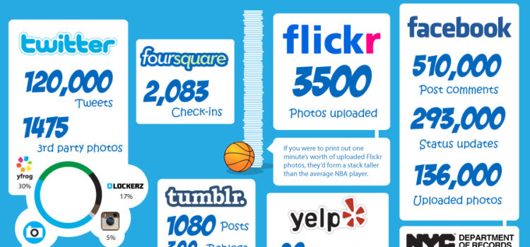 60 segundos en el Social Media #infografia #socialmedia