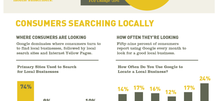 Cómo evolucionan la búsquedas locales #infografia #marketing