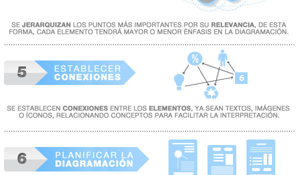 Cómo crear una infografía #infografia #design