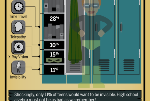 Cómo serán las APP para moviles del año 3000 #infografia #humor