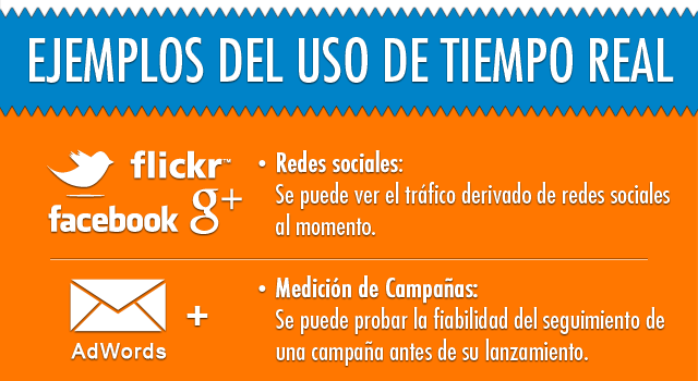 Google Analytics en tiempo real #infografia #internet