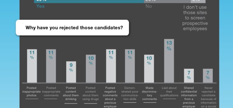 Gestiona tu imagen online mediante las redes sociales #infografia #socialmedia