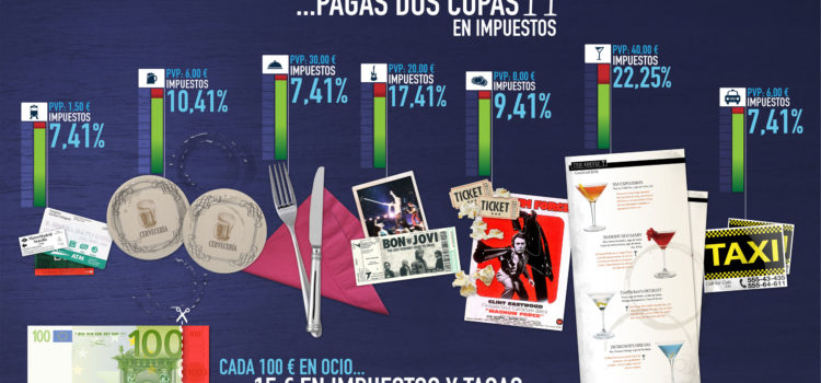 Cada vez que sales de fiesta pagas 2 copas en impuestos #infografia #economia