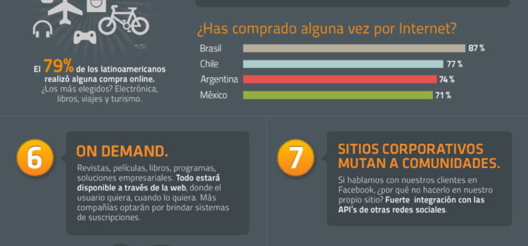 Tendencias del Marketing Digital para el 2011 #marketing #infografia