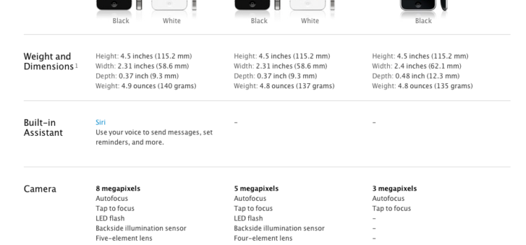 iPhone 4S vs iPhone 4 vs iPhone 3S #infografia #apple