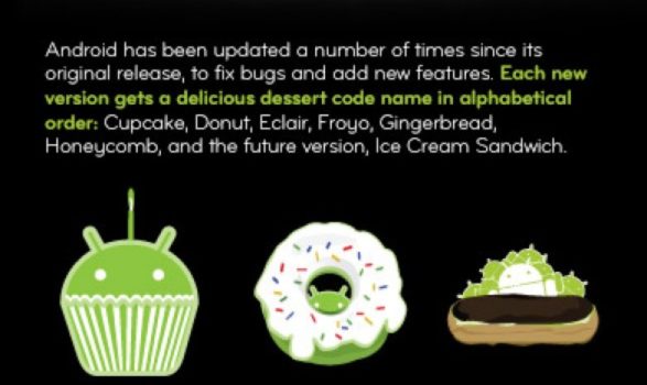 La historia de Android #infografia #infographic