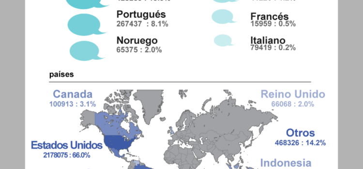 Repercusión de la muerte de Steve Jobs en Internet #infografia #internet #apple