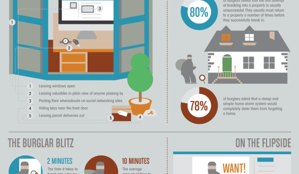 Las redes sociales comprometen la seguridad de tu hogar #infografia #infographic #socialmedia