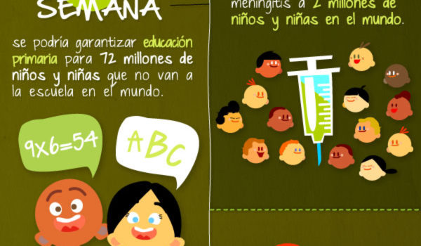 ¿Sabes qué es la Tasa Robin Hood? #infografia #economia