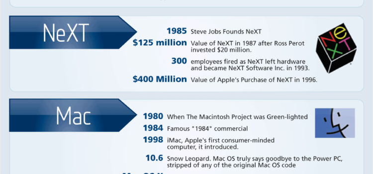 La vida de Steve Jobs #infografia #apple