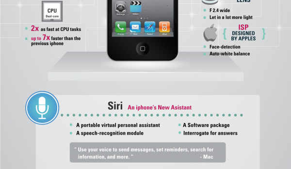 Lo que necesitas saber sobre el iPhone 4S #infografia #infographic #apple