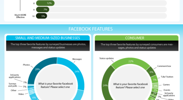 Marketing en un mundo digital #infografia #marketing