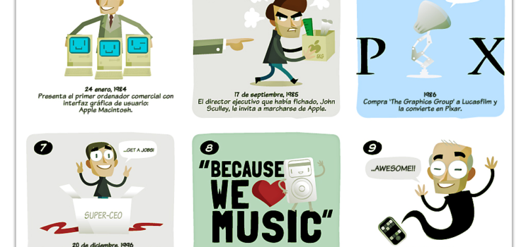 Pequeña historia de un gran genio (Steve Jobs) #infografia #apple