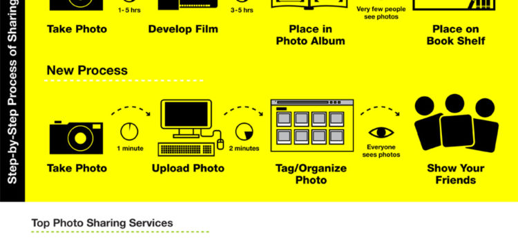 El mundo de las fotografías compartidas #infografia #socialmedia