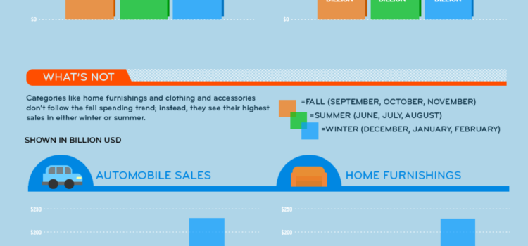 ¿Qué compra la gente en esta época del año? #infografia #marketing