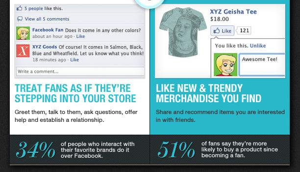 Social Commerce para marcas y fans #infografia #ecommerce