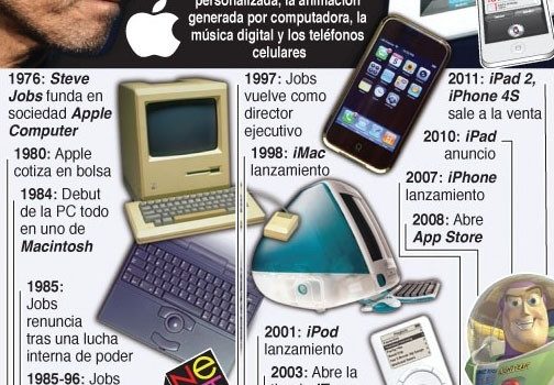 Steve Jobs 1955-2011 #infografia #apple