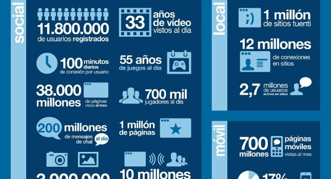 Los datos de Tuenti #infografia #socialmedia