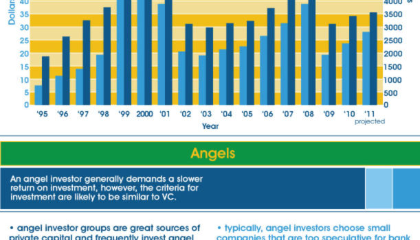 Financiación de las pymes #infografia #economia