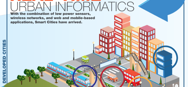 Anatomía de las ciudades inteligentes #infografia #curiosidades