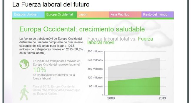 El futuro y los beneficios del teletrabajo #infografia