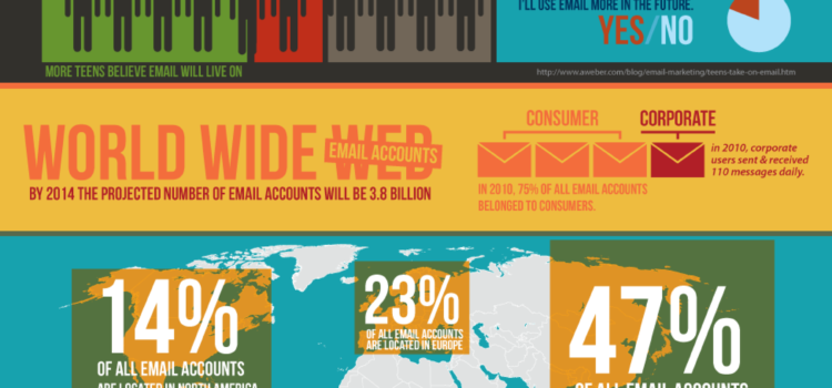 ¿Está muerto el correo electrónico? #infografia #internet