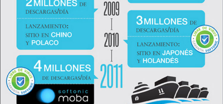 Los excelentes números de Softonic #infografia #internet