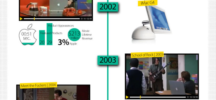 Los productos de Apple y el cine #infografia #apple