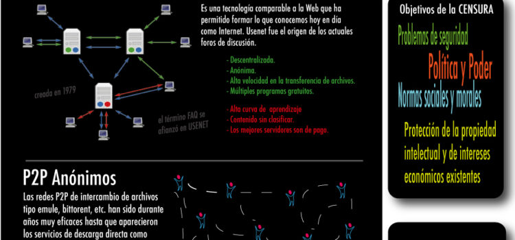 Cómo evitar la censura en las descargas #infografia #internet