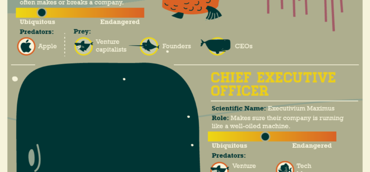 El ecosistema de las startups: Predadores vs presas #infografia