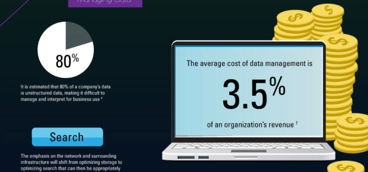 El impresionante aumento de los datos en la red #infografia #socialmedia