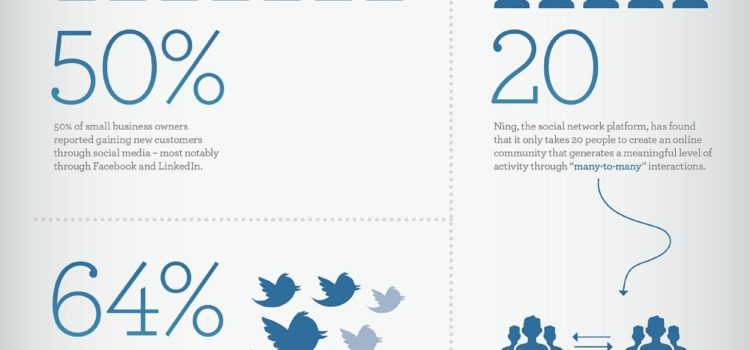 La importancia de una base de seguidores en las redes sociales #infografia